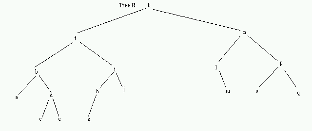 another binary search tree
