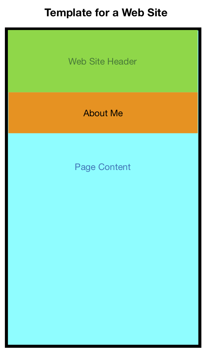Web page layout