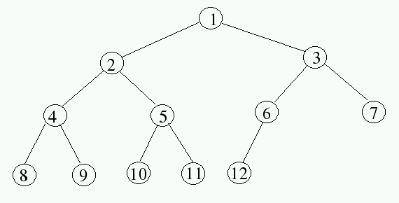 SOLUTION: Lab 12 Implementation of Heap Data Structure and Heap