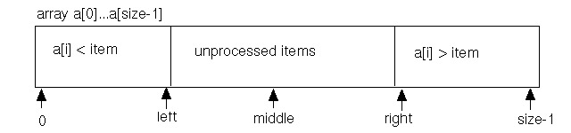 binary search loop invariant, version 3