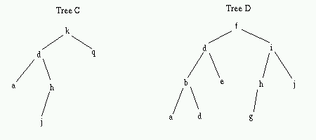 examples of binary search trees