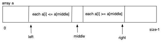 Partition Problem 1