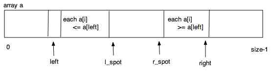 Partition Problem 2