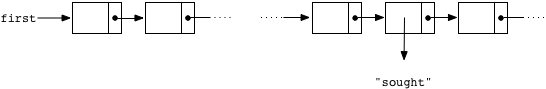 list before putFirst call