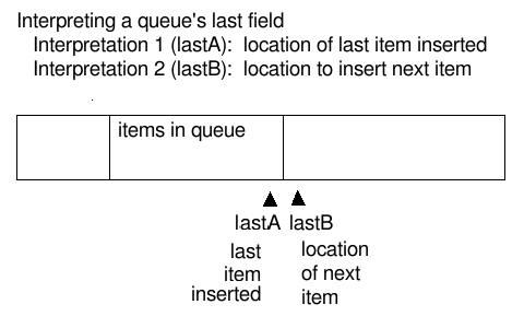 Alternative interpretations for the last field