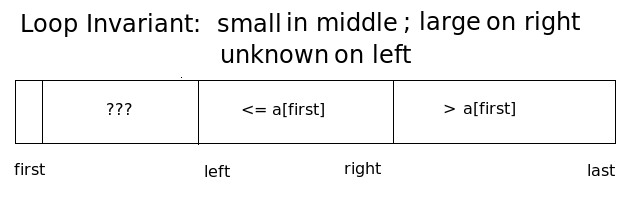 quicksort details 2