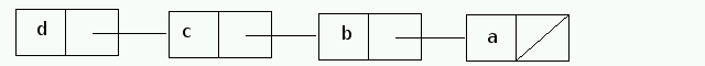 list for (d b c a)