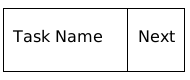 Node on the Task List