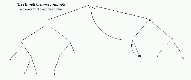 Tree B with node k removed and node l promoted