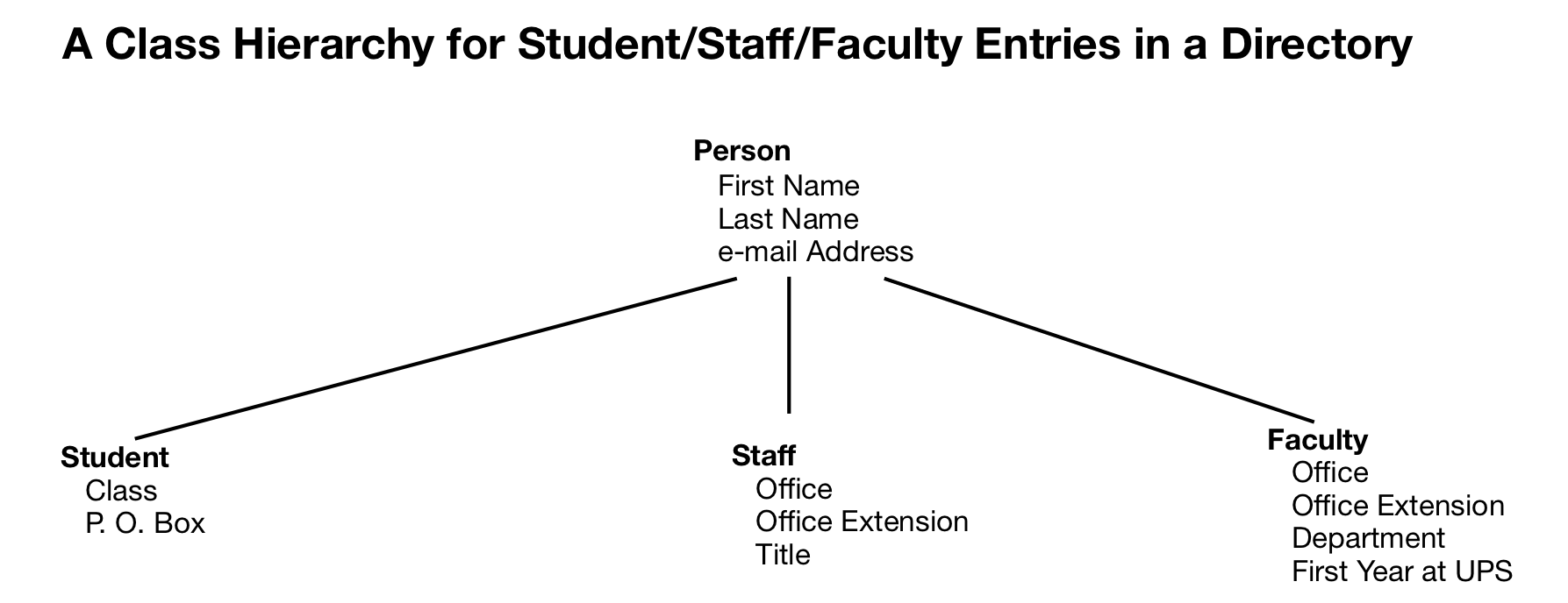 a class hierarchy