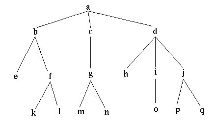 A Simple Tree