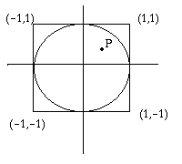 a circle inscribed within a square