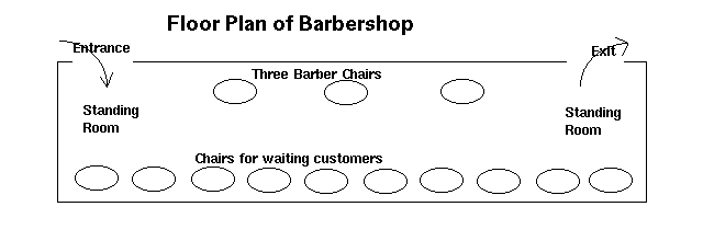 Diagram of Barbershop