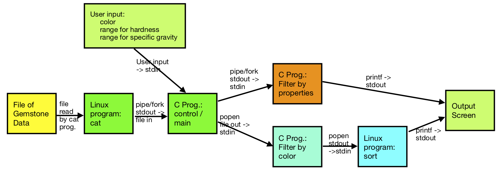 gemstone processing