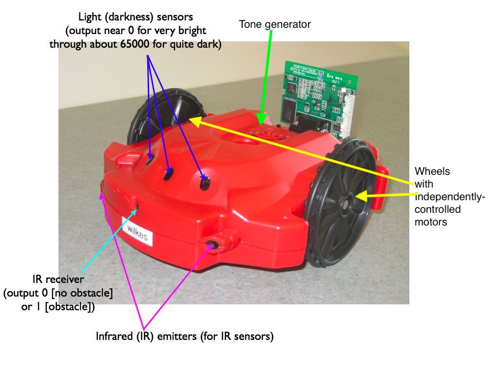 front of robot