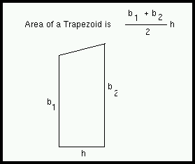 Area of a Trapezoid is (b1 + b2) / h