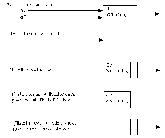 One Node Follows Another