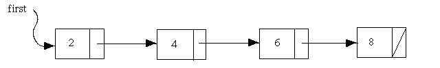 A Simple Linked List
