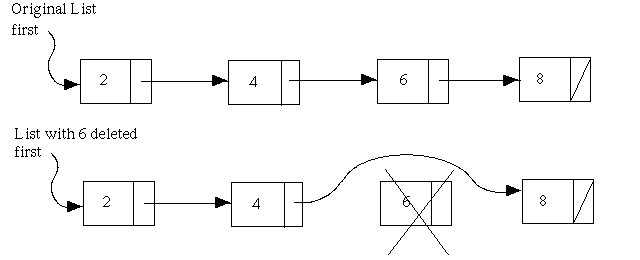List Deletion