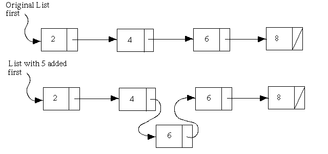 List Insertion