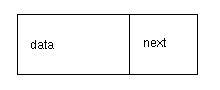 A List Node