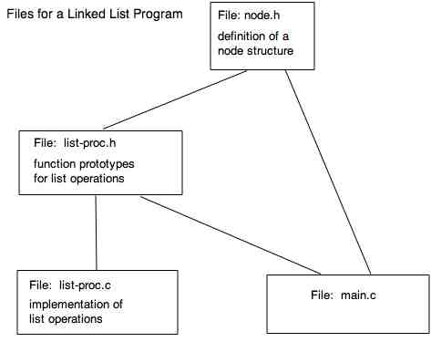 list program file dependencies