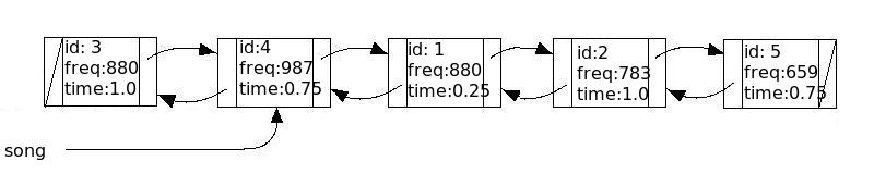 start of Spirit Song