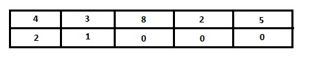 Human-readable array of two rows and five columns