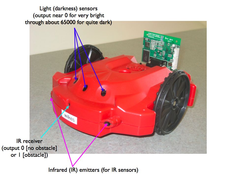 Scribbler 2 with
                                                  scribbler-forward