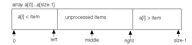 binary search loop invariant, version r