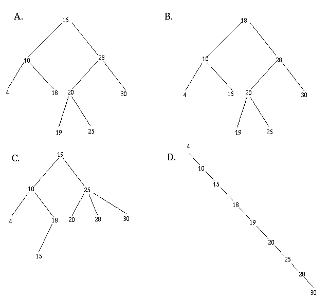 Several trees