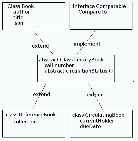 book class hierarchy