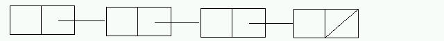 list with 4 empty nodes