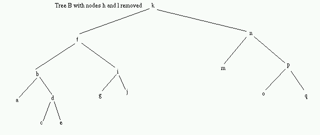 Tree B with nodes a and q removed