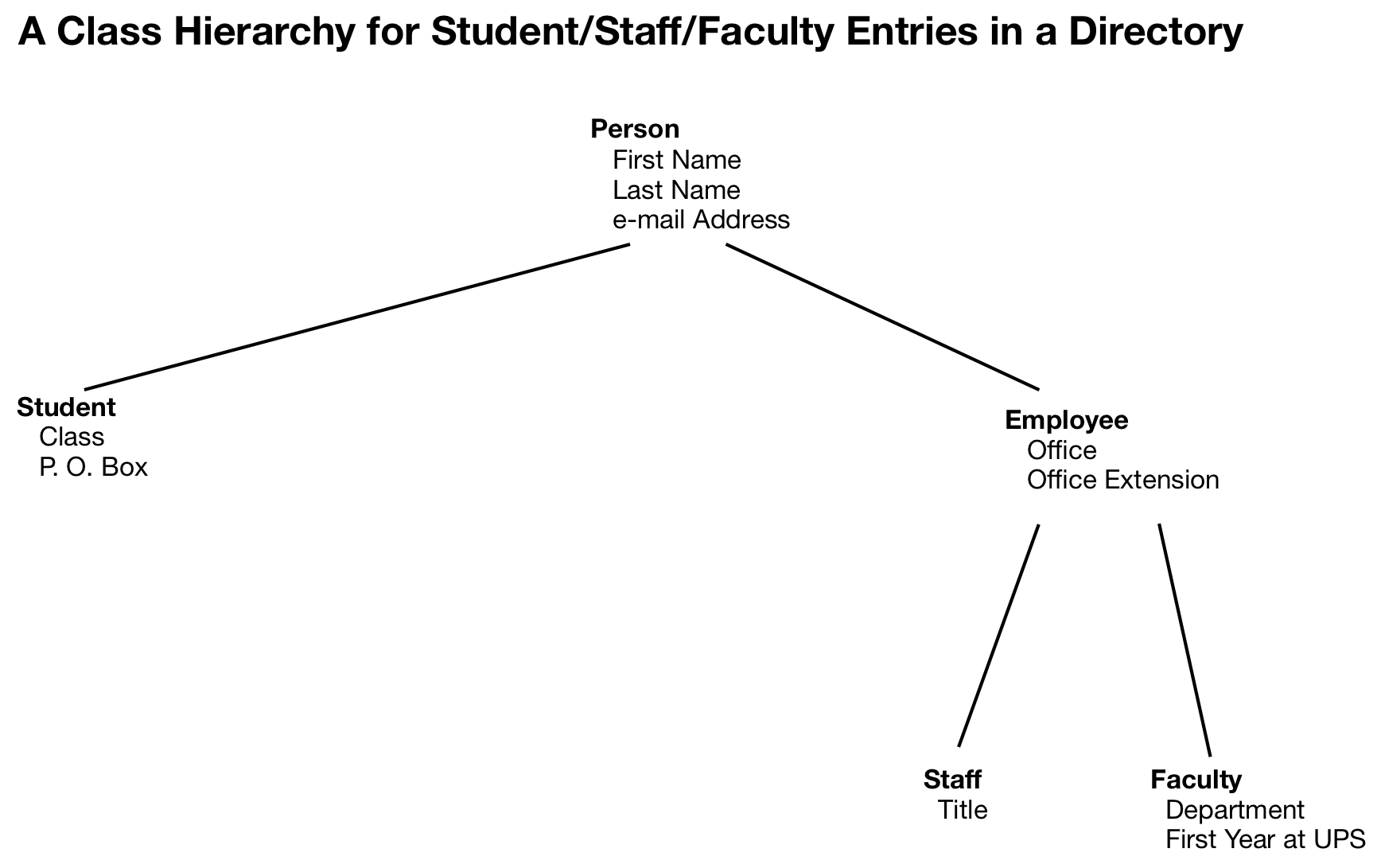 a refinement for the Staff and Faculty classes