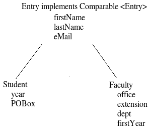 Entry class with subclasses