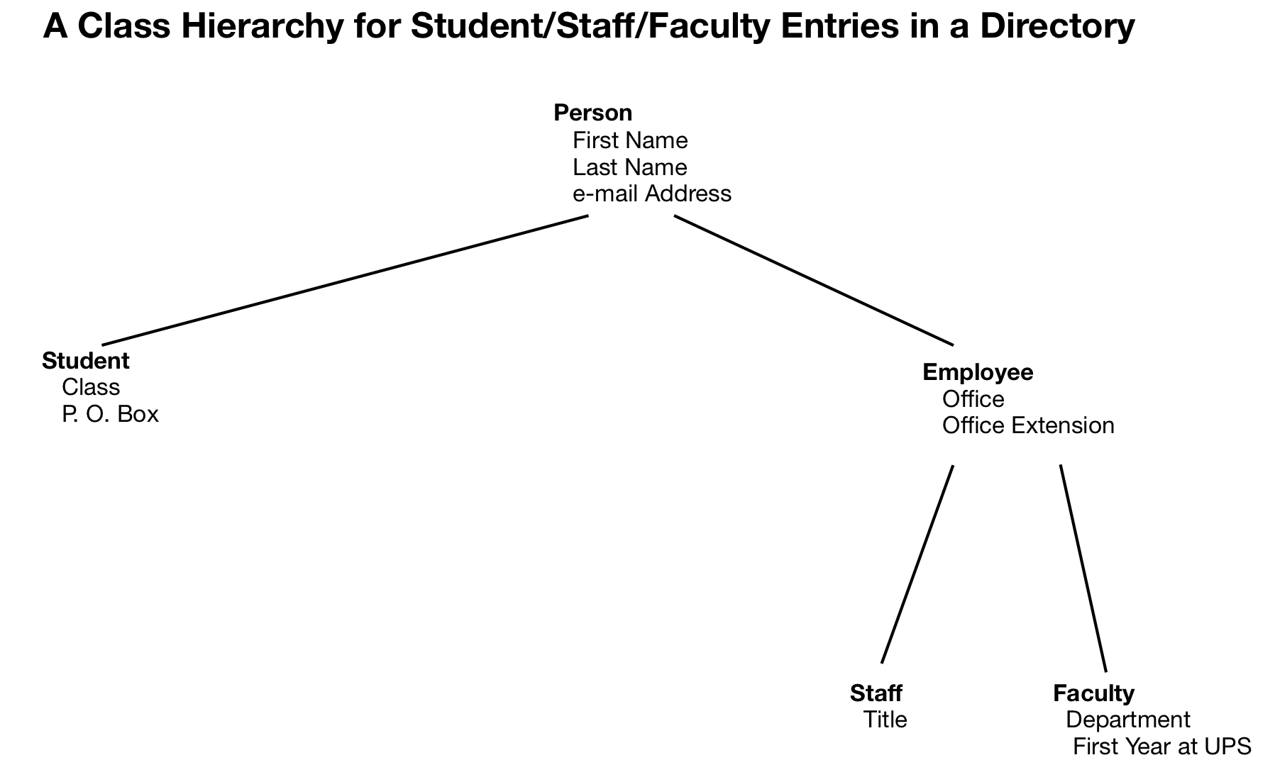 alternative directory hierarchy