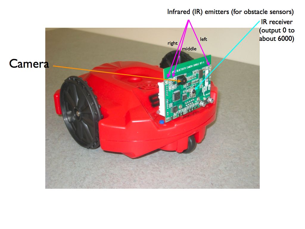 front of robot