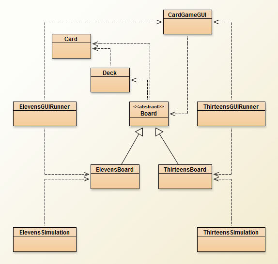 Class Diagram