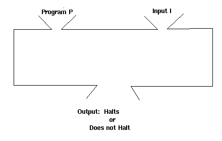 A solution to the Halting Problem