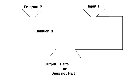 Solution S